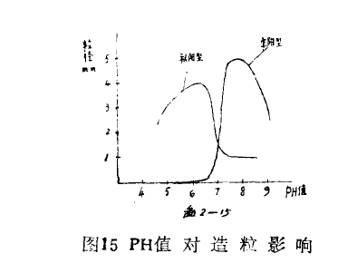 ��ʽ����Óˮ�O(sh��)���þ۱�ϩ�������x��
